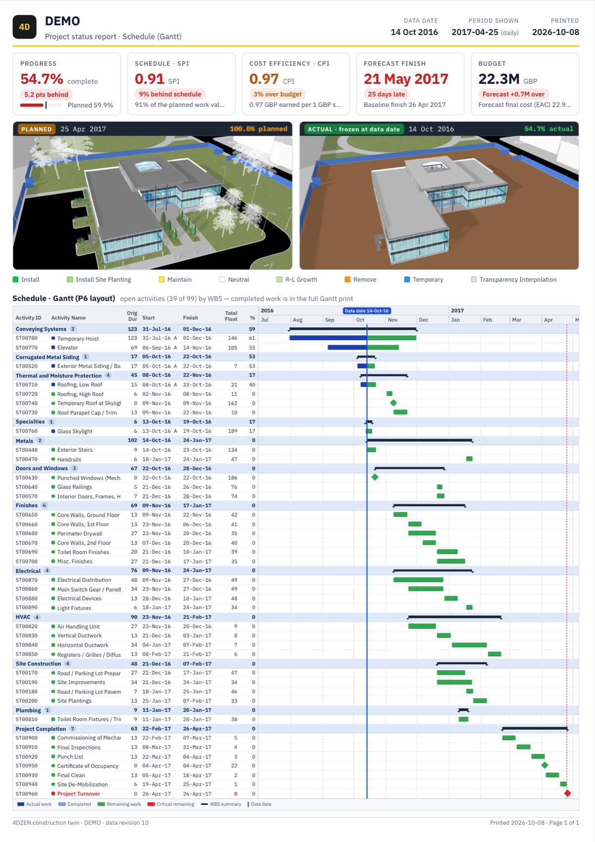 4DZEN — 4D / 5D Construction Twin Dashboard